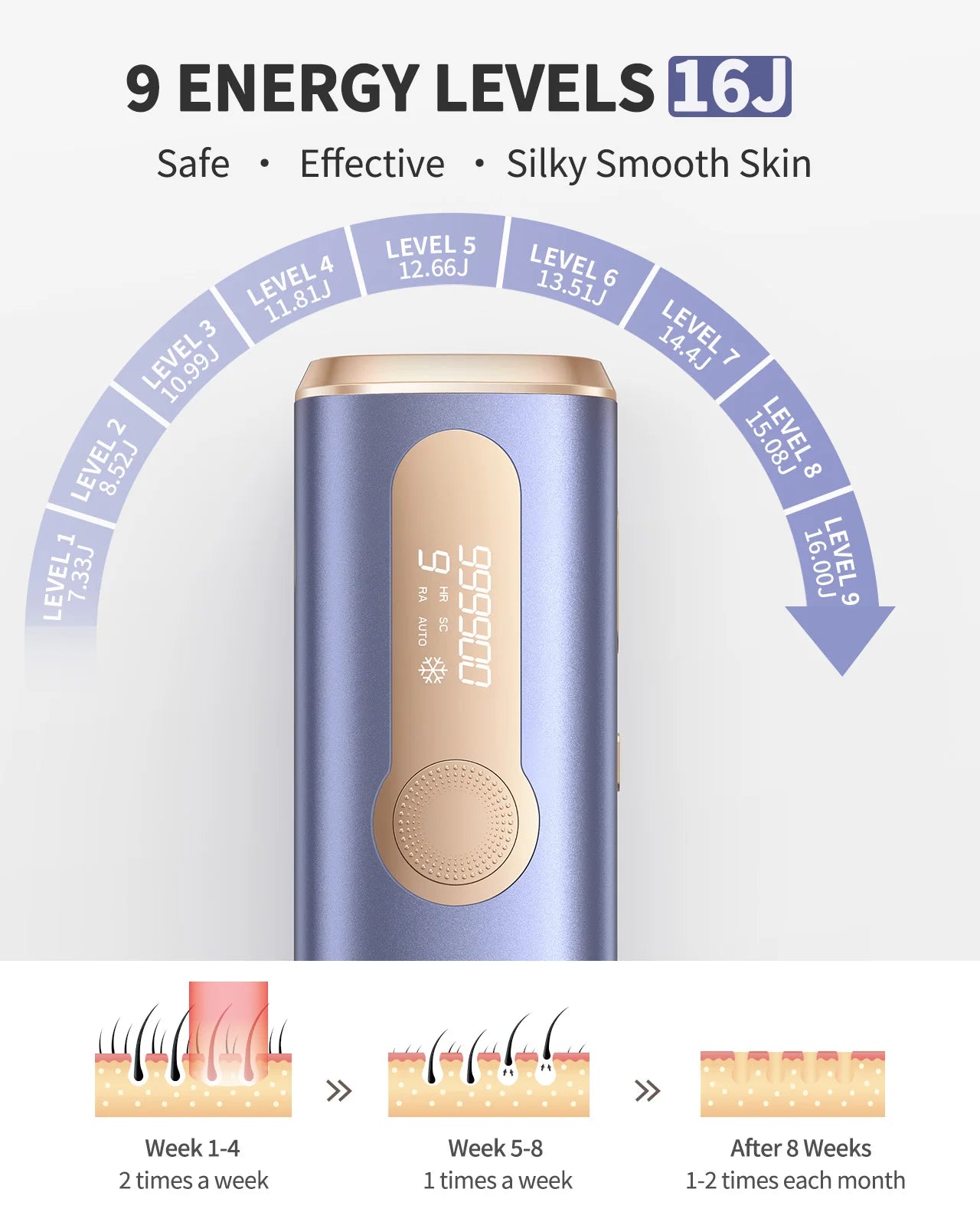Vellio Tech™ Luxe IPL Laser Hair Remover